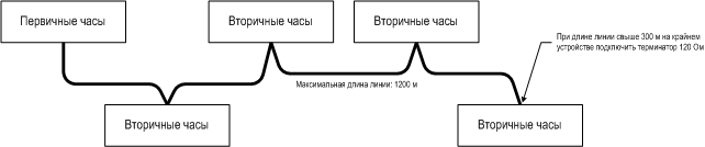 Топология RS-485 Топология RS-485